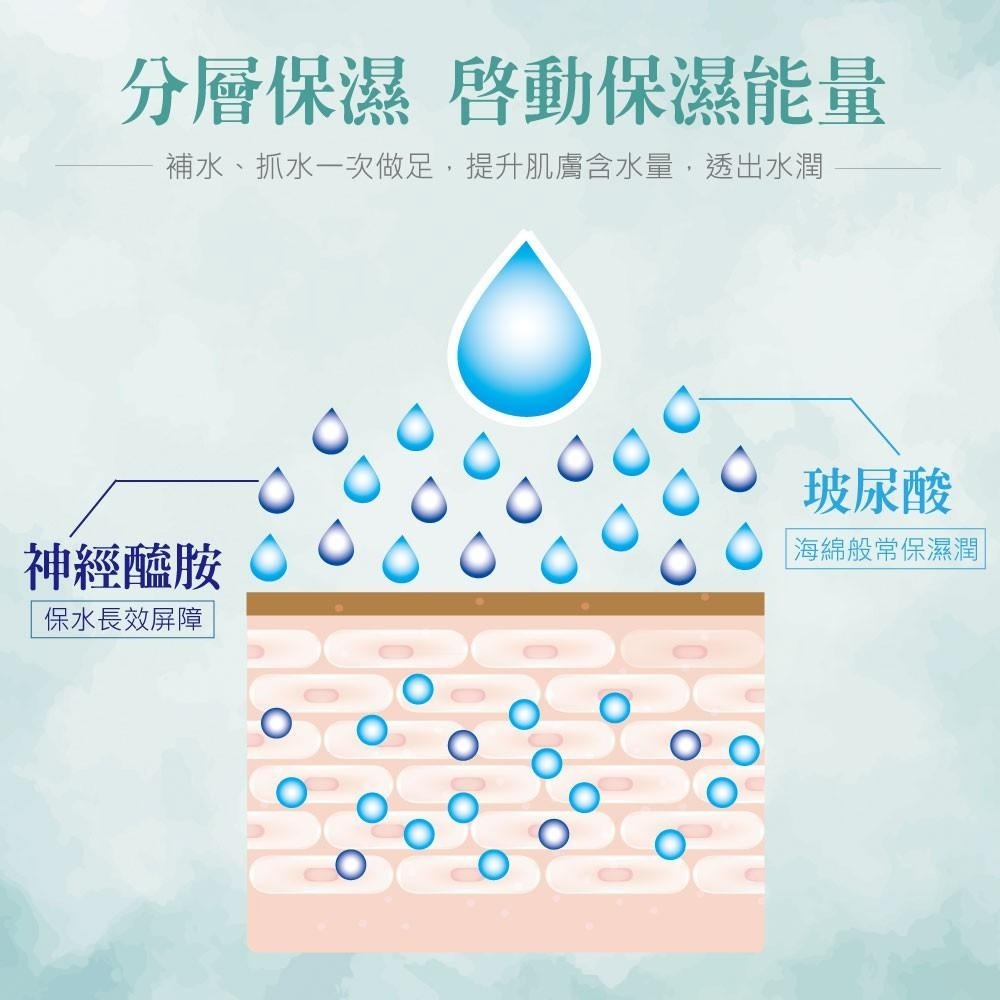 【Shanny萱霓美研】高機能調理露(保濕 舒緩 撫紋 神經醯胺 SKII神仙水可參考)-細節圖4