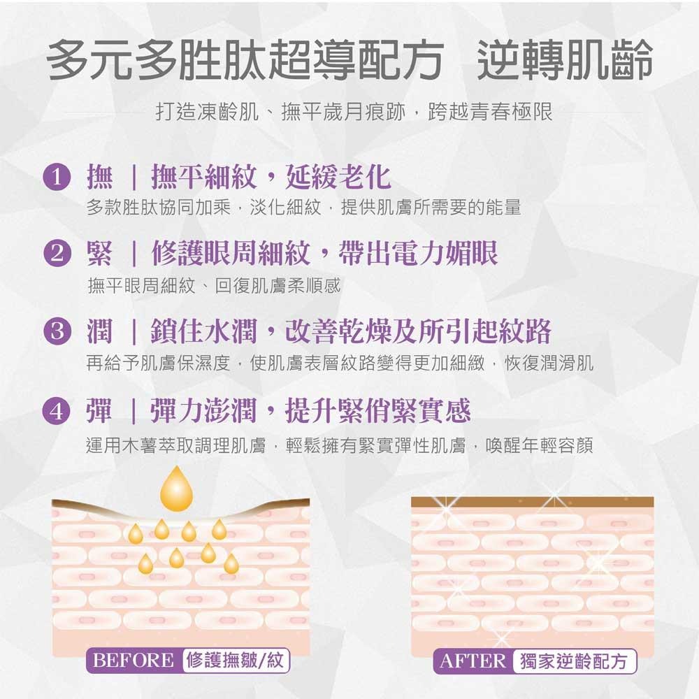 【Shanny萱霓美研】多胜肽修護撫皺精華-細節圖4