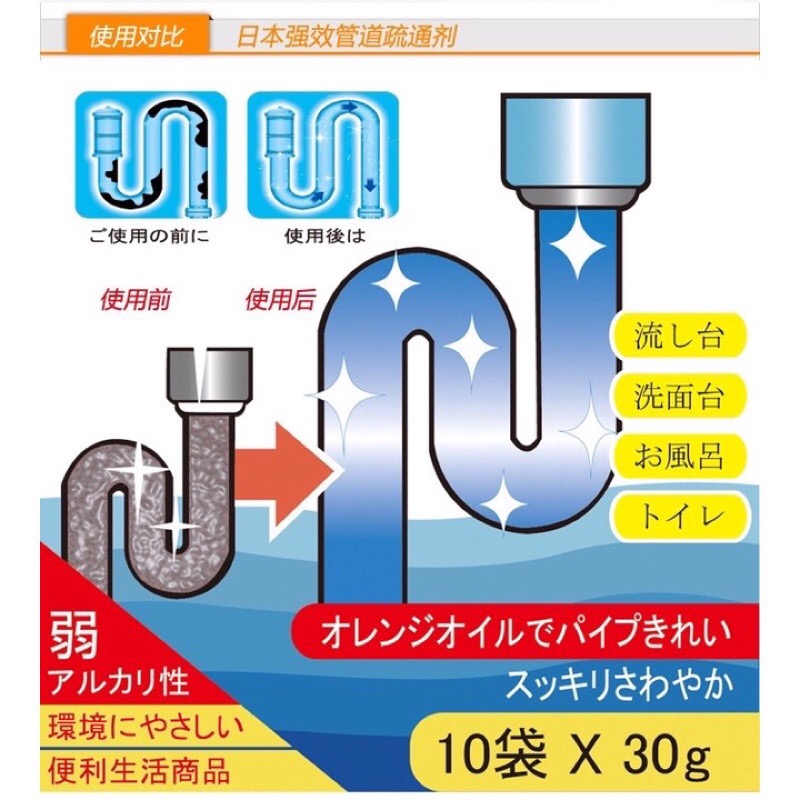 日本🇯🇵強力水管疏通劑30g 疏通劑 水管堵塞 水管疏通 排水孔疏通-細節圖3