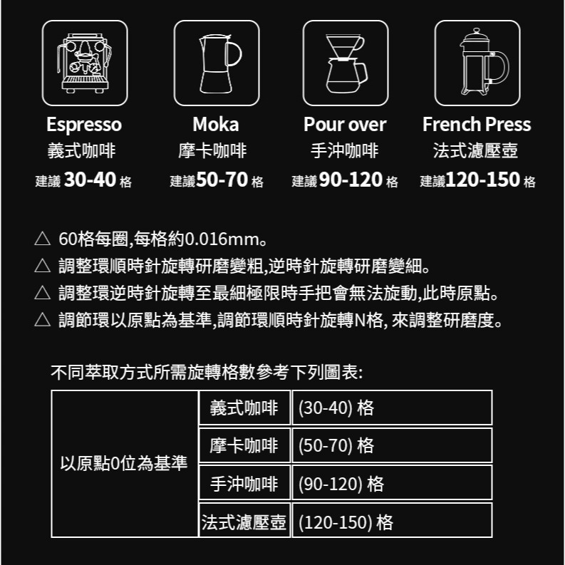 G21 上調式手搖磨豆機 咖啡豆研磨機 手動研磨器 七星鋼芯 磁吸式手柄-細節圖11