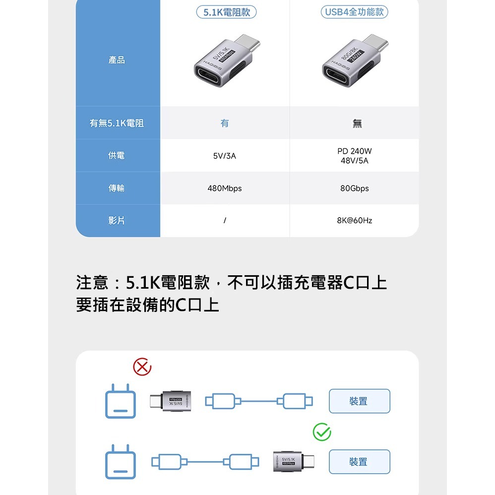 Type-C 轉接頭 5.1K 下拉電阻 C to C 充電救星 支援 PD 快充線 適用 電風扇 數據傳輸 轉換頭-細節圖8