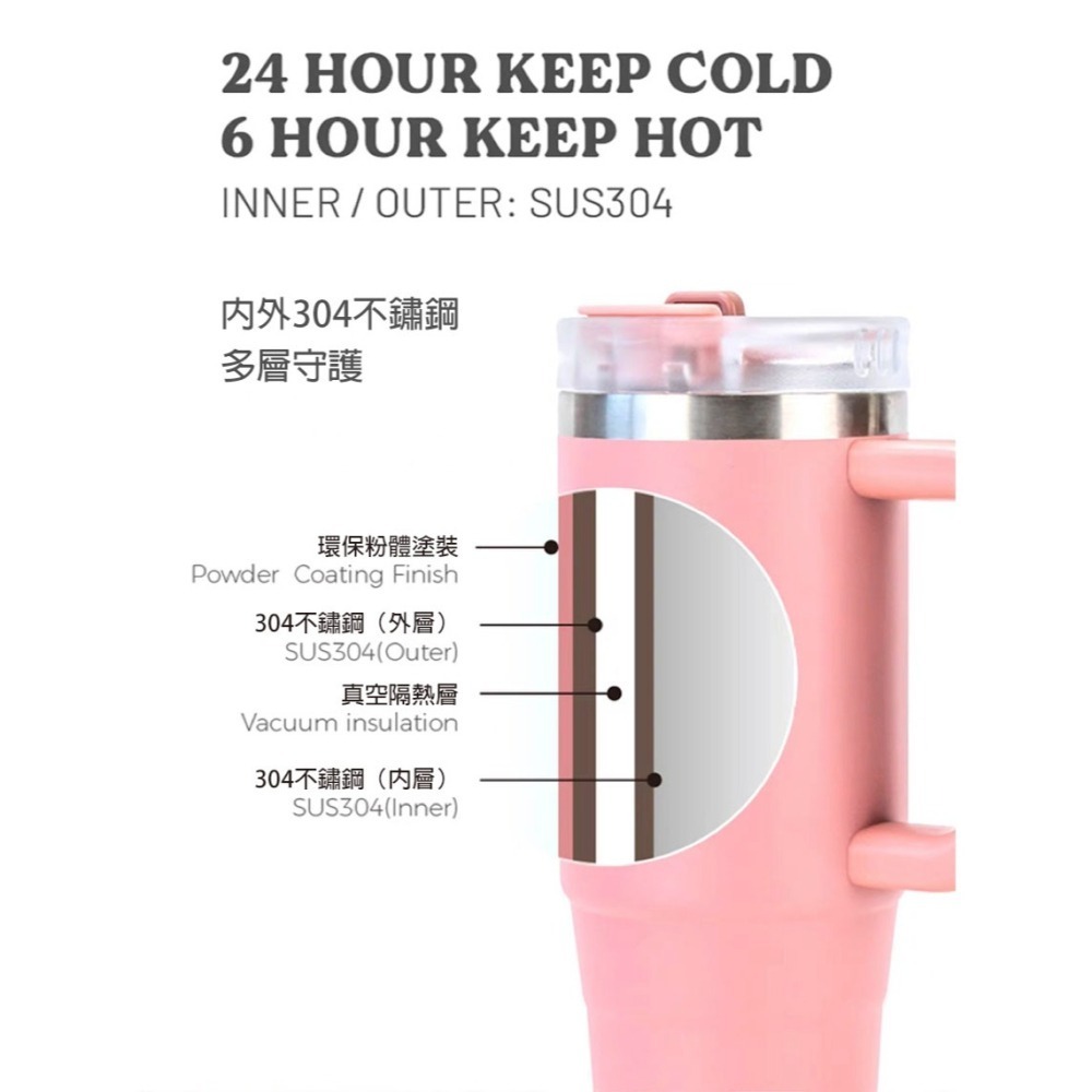 1200ML巨無霸不鏽鋼保溫杯｜雙層真空保冰｜一鍵開蓋防漏｜居家車用｜吸管直飲兩用｜16色可選-細節圖7