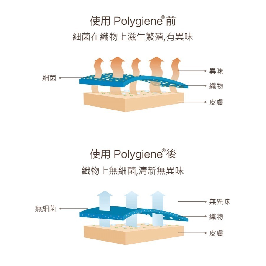 眼罩 眼睛眼罩 睡眠眼罩 護眼罩 睡覺眼罩 遮光眼罩 兒童眼罩 拋棄式眼罩 透氣眼罩 涼感眼罩 抗菌眼罩 禮品 小米有品-細節圖6