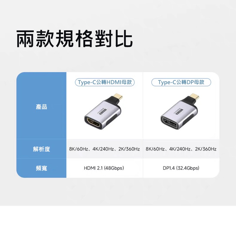 Type-C 轉 HDMI DP 轉接頭 8K 60Hz 螢幕轉接線 4K 240Hz 高刷 筆電外接顯示器 轉接器-細節圖5