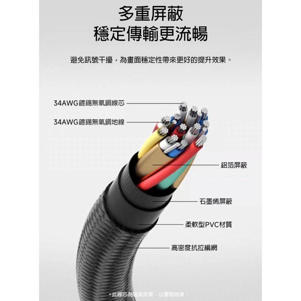 8K HDMI 2.1 螢幕線 4K 240Hz 極細軟線 48Gbps 電競 PS5 電視線 Xbox 影音傳輸線-細節圖9