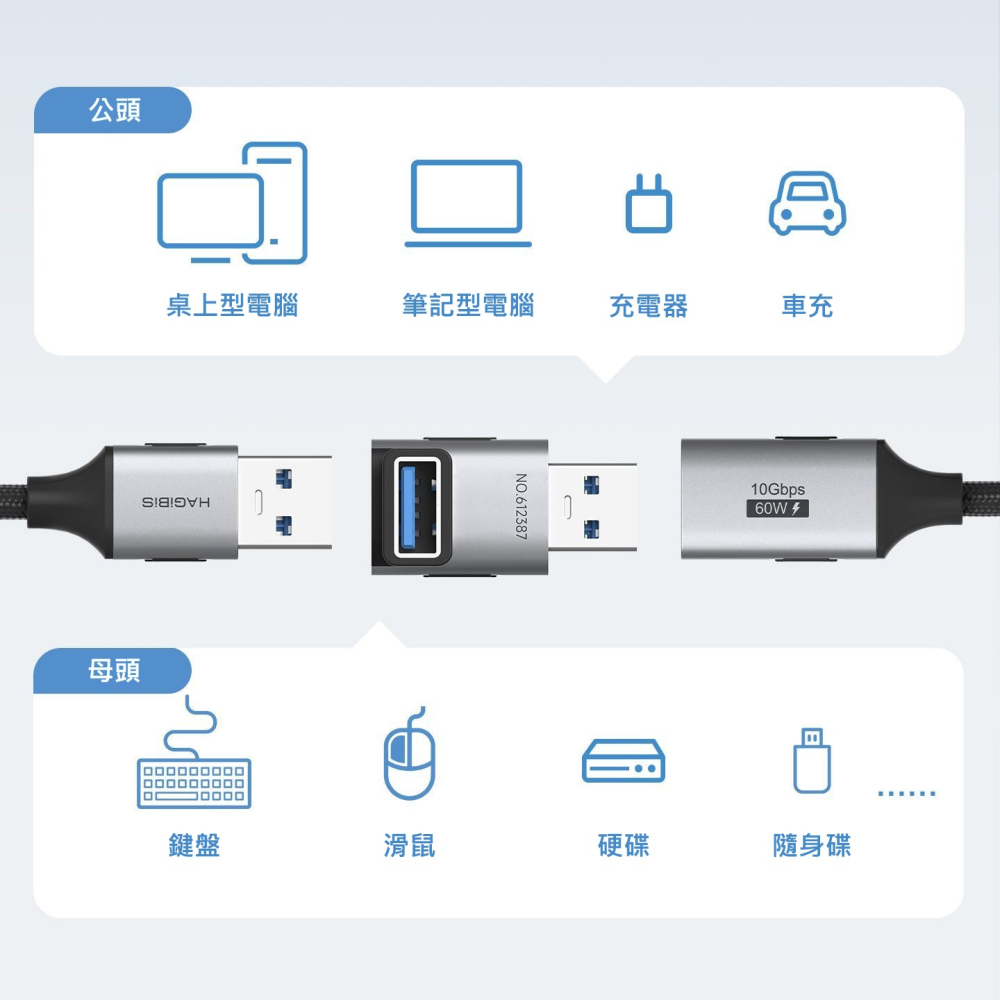 USB3.2 10Gbps 60W 90度彎頭轉接頭 公對母 L型/U型 直角延長 OTG 充電資料傳輸-細節圖5