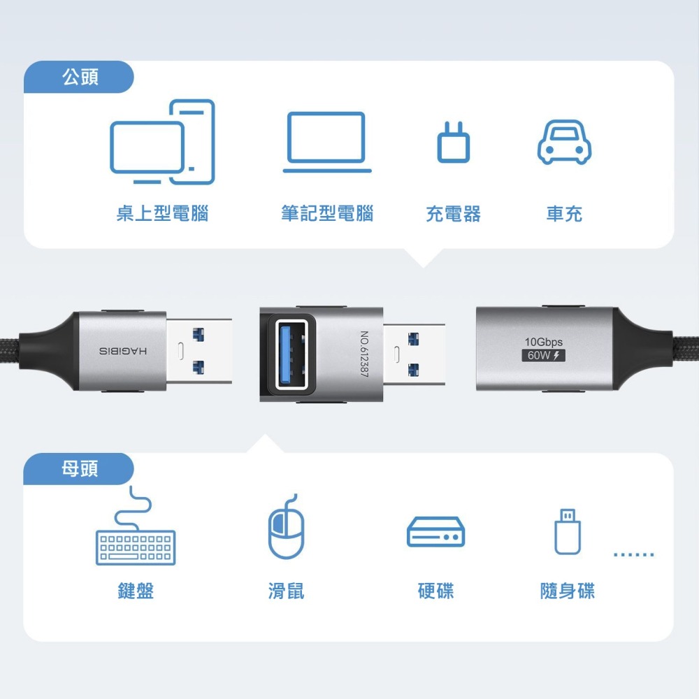USB3.2 10Gbps 60W 90度彎頭轉接頭 公對母 L型/U型 直角延長 OTG 充電資料傳輸-細節圖5