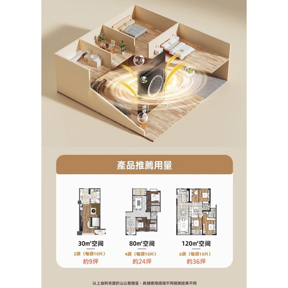 活性錳甲醛分解片 新房裝修除甲醛 新車專用除味 家用去甲醛清除劑 急入住強效除醛 母嬰安全無毒 除異味除苯TVOC-細節圖7