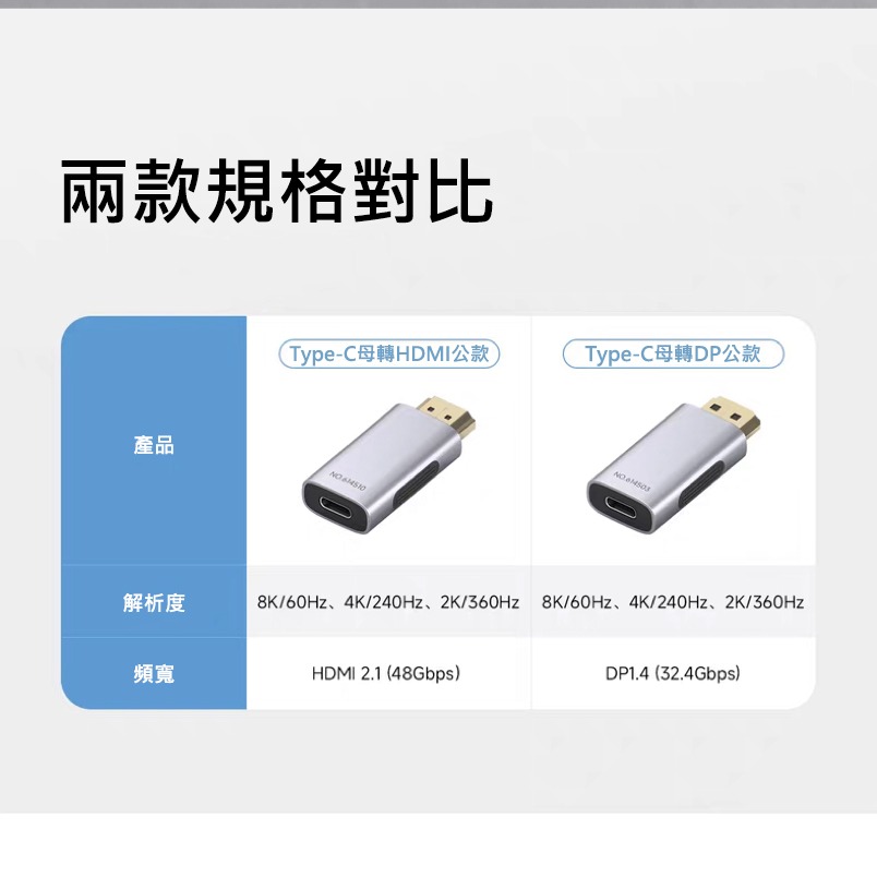 Type-C母轉HDMI公頭 8K60Hz 4K240Hz DP公頭轉接頭 筆電外接顯示器轉換器 相容雷電5 視訊轉接頭-細節圖4