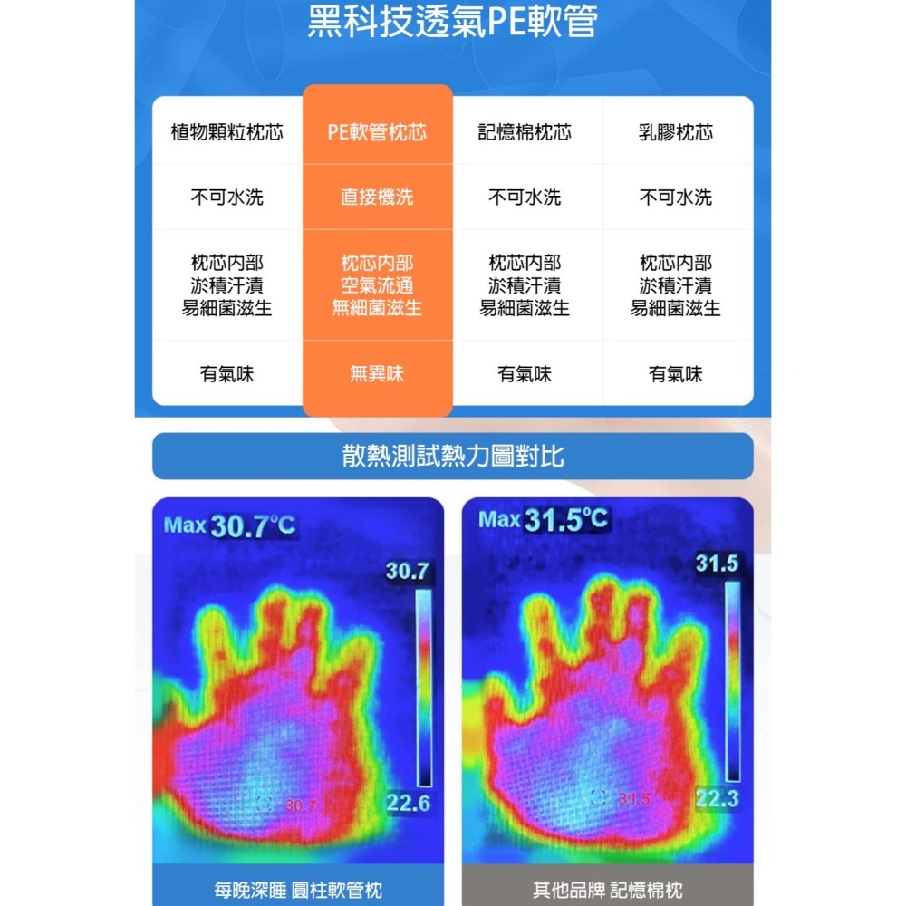 枕頭 護頸枕 靠腰墊 頸枕 抱枕 枕頭套 側睡枕 靠墊 午睡枕 靠枕 趴睡枕 靠背墊 長抱枕 護腰靠墊 長枕 小米有品-細節圖4