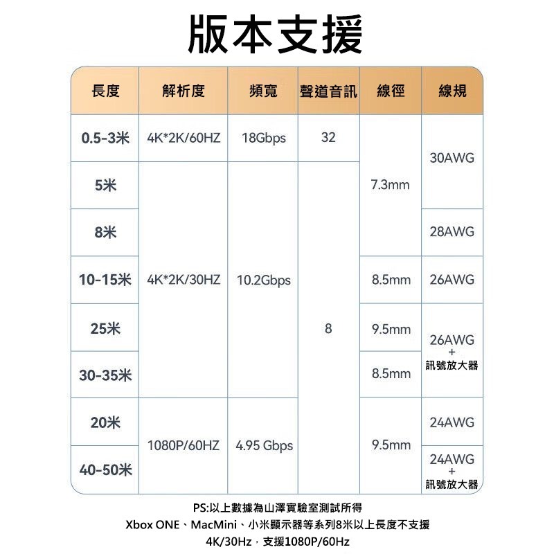 HDMI線2.0版 4K高清訊號線 19股純銅鍍金接頭 電腦電視投影機連接線-細節圖9