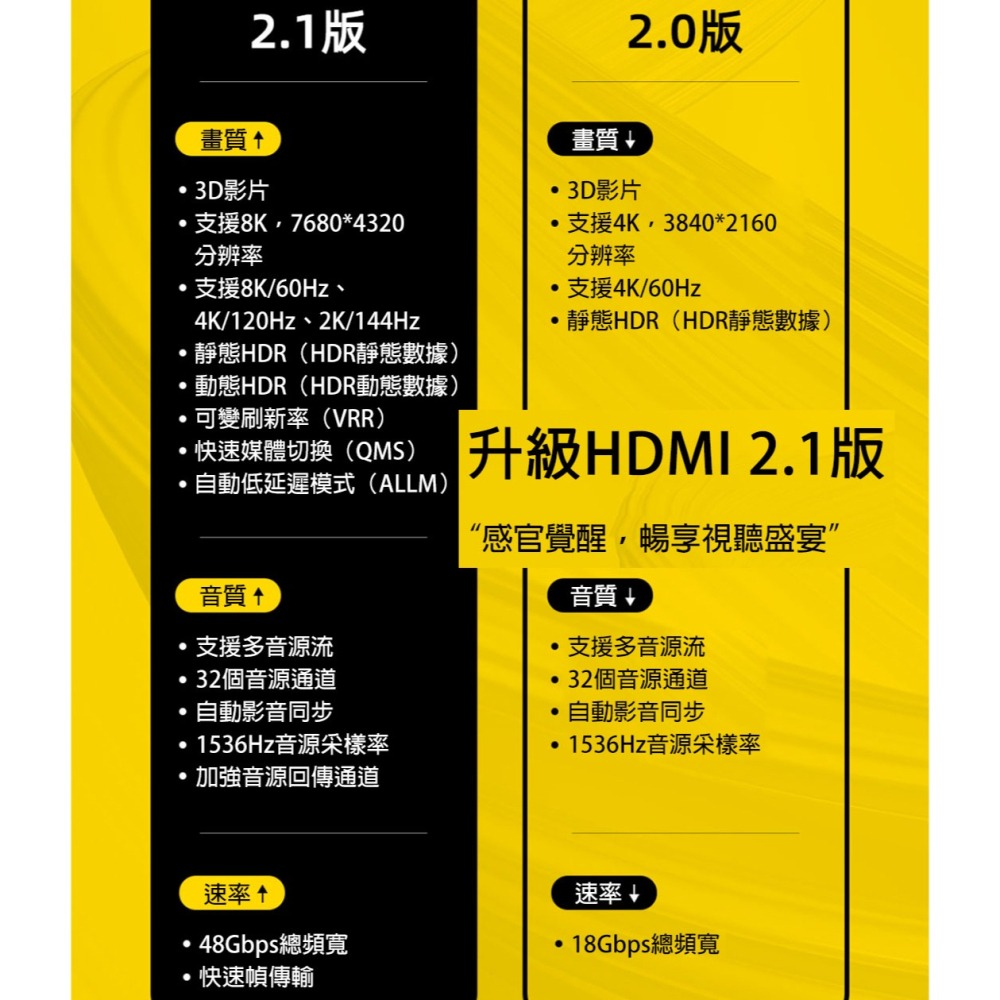 外接螢幕 hdmi線 音源線 傳輸線 電腦hdmi線 hdmi線材 電腦螢幕線材 電腦螢幕線 電腦螢幕hdmi線 海備思-細節圖3