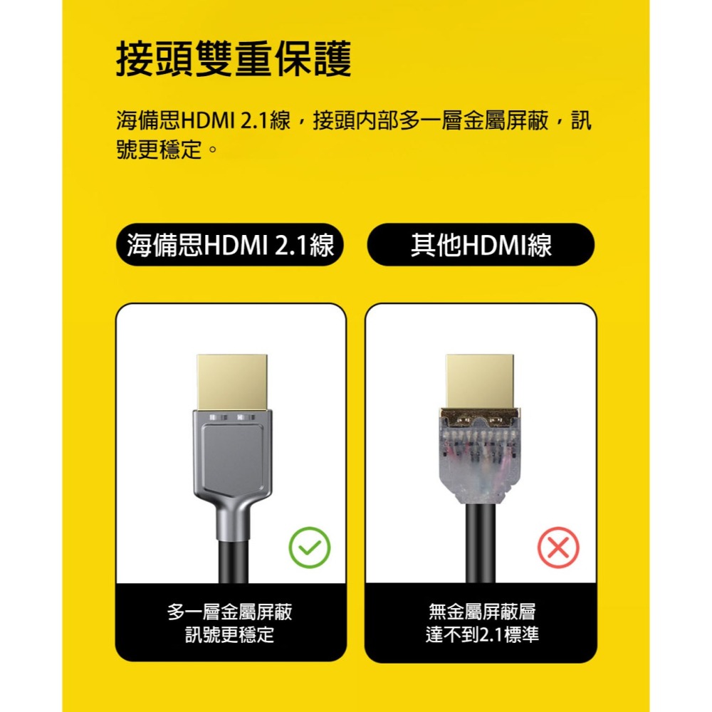 外接螢幕 hdmi線 音源線 傳輸線 電腦hdmi線 hdmi線材 電腦螢幕線材 電腦螢幕線 電腦螢幕hdmi線 海備思-細節圖9