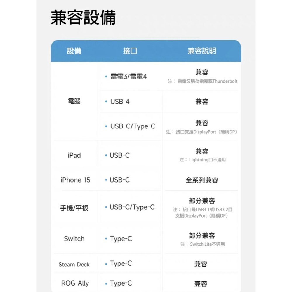 Type-C轉HDMI轉Type-C 手機接電視 type c hdmi 手機轉電視 switch底座 usb轉hdmi-細節圖9