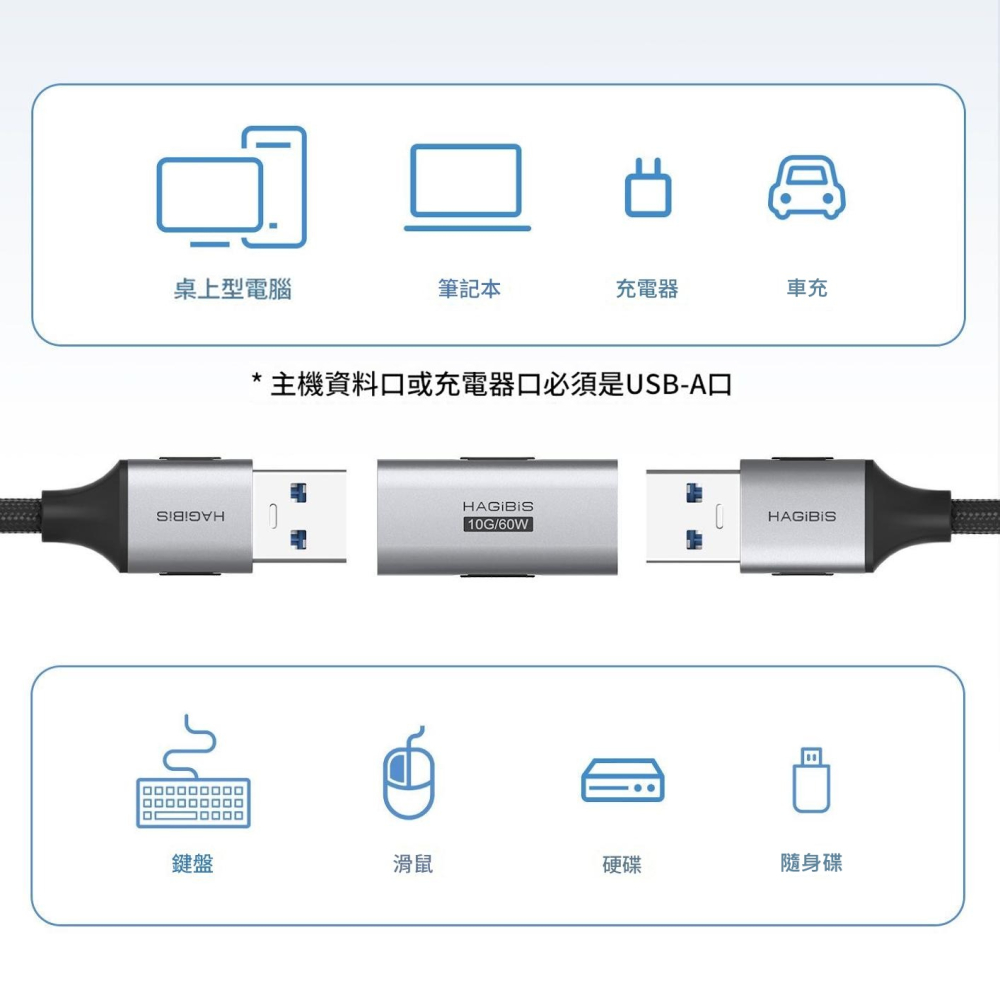 USB轉接頭 Type-C轉USB 3.2 10Gbps 60W快充 母轉母延長轉接器 筆電手機鍵盤滑鼠通用 OTG-細節圖3