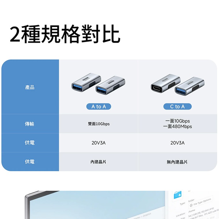 USB轉接頭 Type-C轉USB 3.2 10Gbps 60W快充 母轉母延長轉接器 筆電手機鍵盤滑鼠通用 OTG-細節圖7