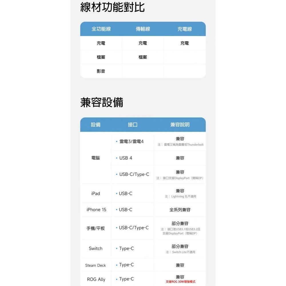 Type-C轉接頭 90度彎頭 USB4.0 公對母 L型U型延長頭 40Gbps 240W快充 8K影音 雷電3/4-細節圖8