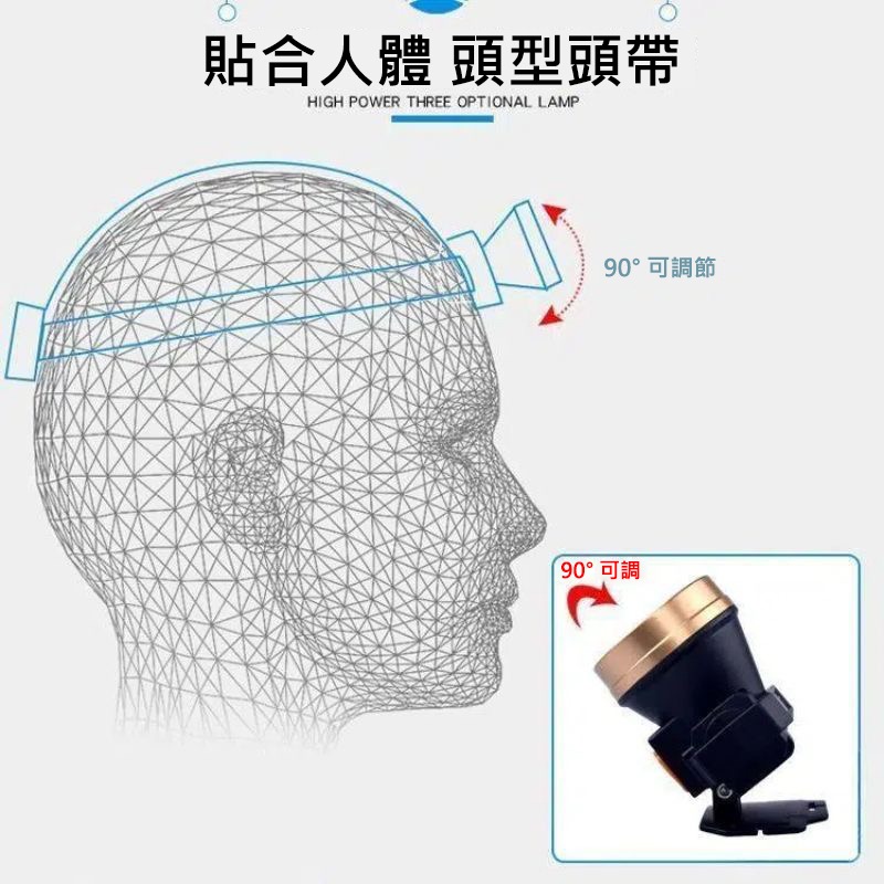 頭燈強光充電超亮 頭戴式LED燈 2400mAh超長續航 三檔調光 Type-C快充 戶外釣魚登山露營 防摔應急照明-細節圖8
