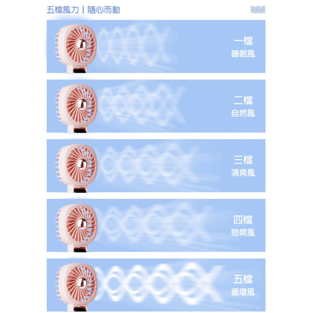 隨身風扇 頸掛式風扇 露營風扇 小風扇 掛脖風扇 USB 風扇 電風扇 電扇 小電扇 桌上型電風扇 小型電風扇 小電風扇-細節圖4