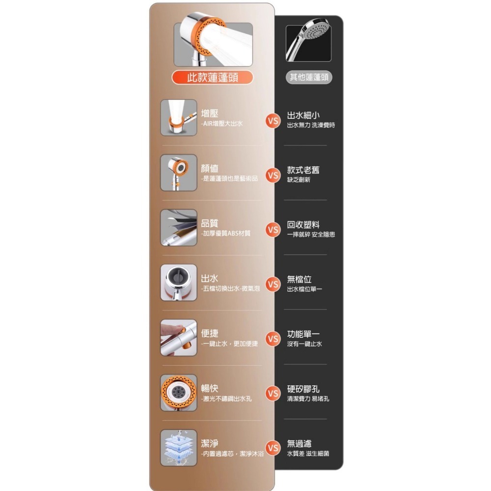 蓮蓬頭 噴頭 花灑 增壓蓮蓬頭 蓮蓬頭組 加壓蓮蓬頭 花灑蓮蓬頭 蓮蓬頭架 馬桶沖洗器 霧化噴頭 淋浴花灑 浴室用品-細節圖4