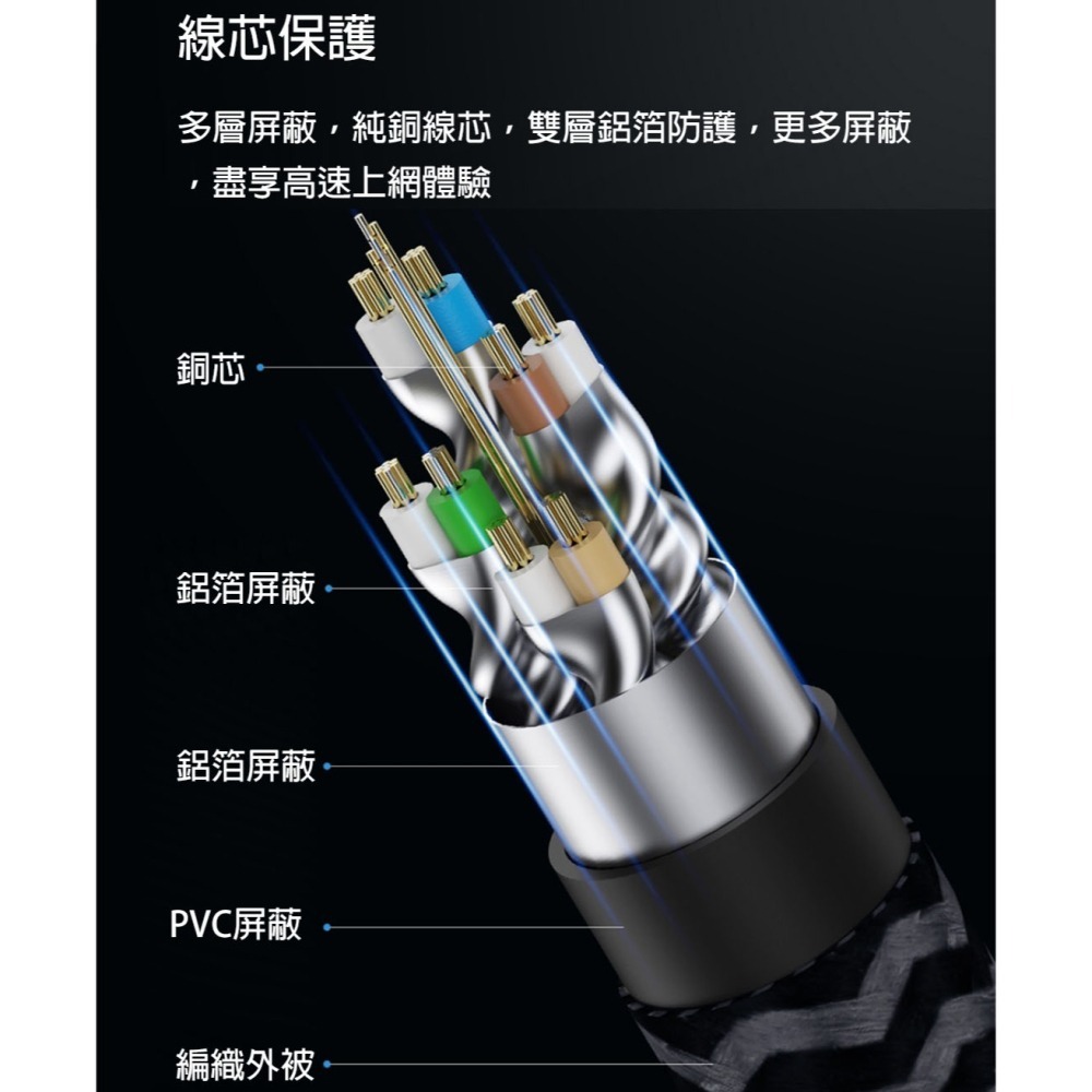 90度彎頭網路線 Cat8 八類網路線 萬兆 電競 直角可旋轉 高速路由器電腦線 雙屏蔽-細節圖11