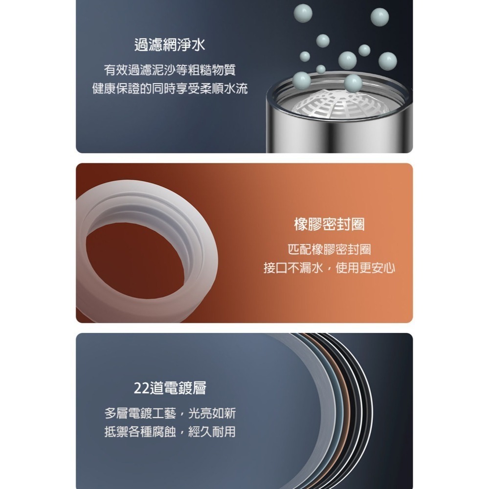 360度萬向水龍頭起泡器 防濺水節水器 廚房面盆延伸器 雙水花切換 過濾器配件 DIY易裝-細節圖9