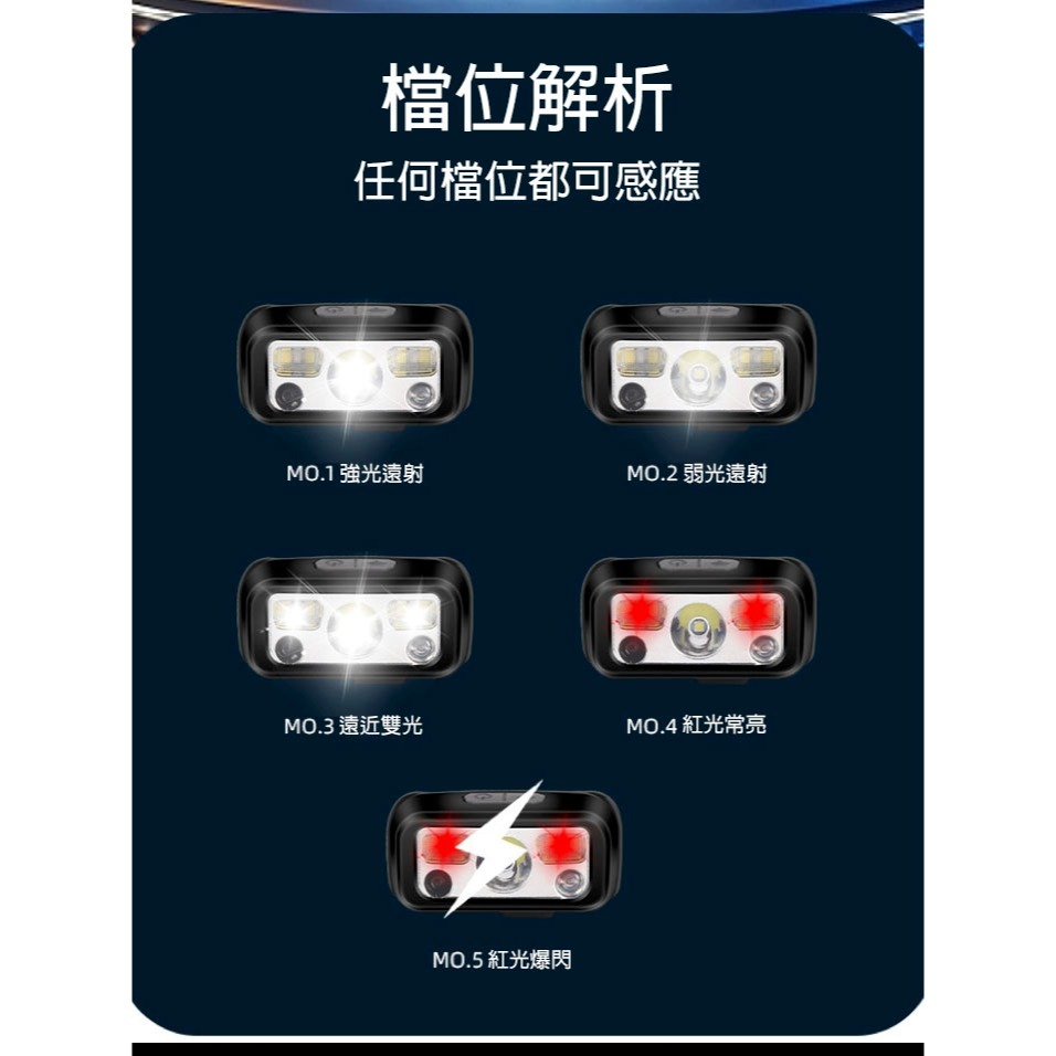 USB充電 頭燈 登山頭燈 露營頭燈 充電式頭燈 超亮頭燈 防水頭燈 頭戴式頭燈 LED頭燈 工地頭燈 爬山頭燈 頭戴燈-細節圖9