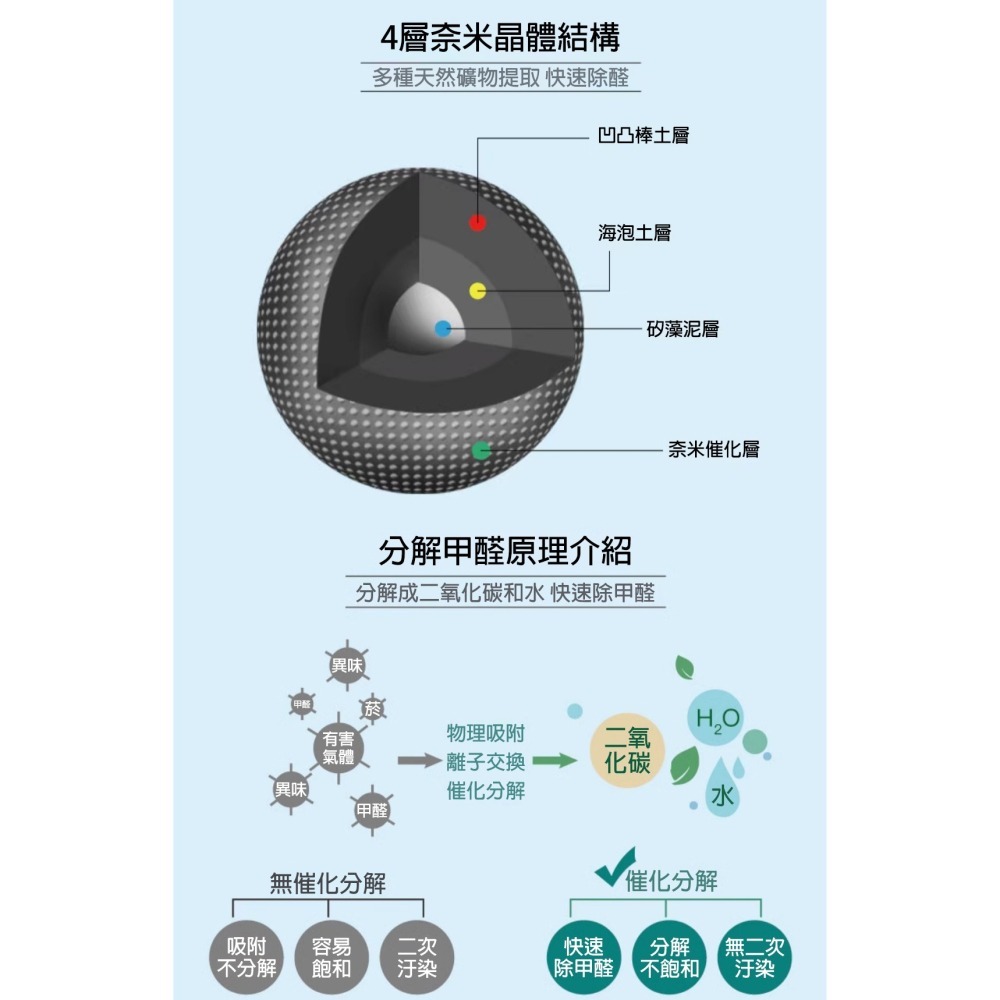除甲醛率98.6% 納米礦晶竹炭包除甲醛 新車除異味活性碳包 車內除臭去味神器-細節圖8