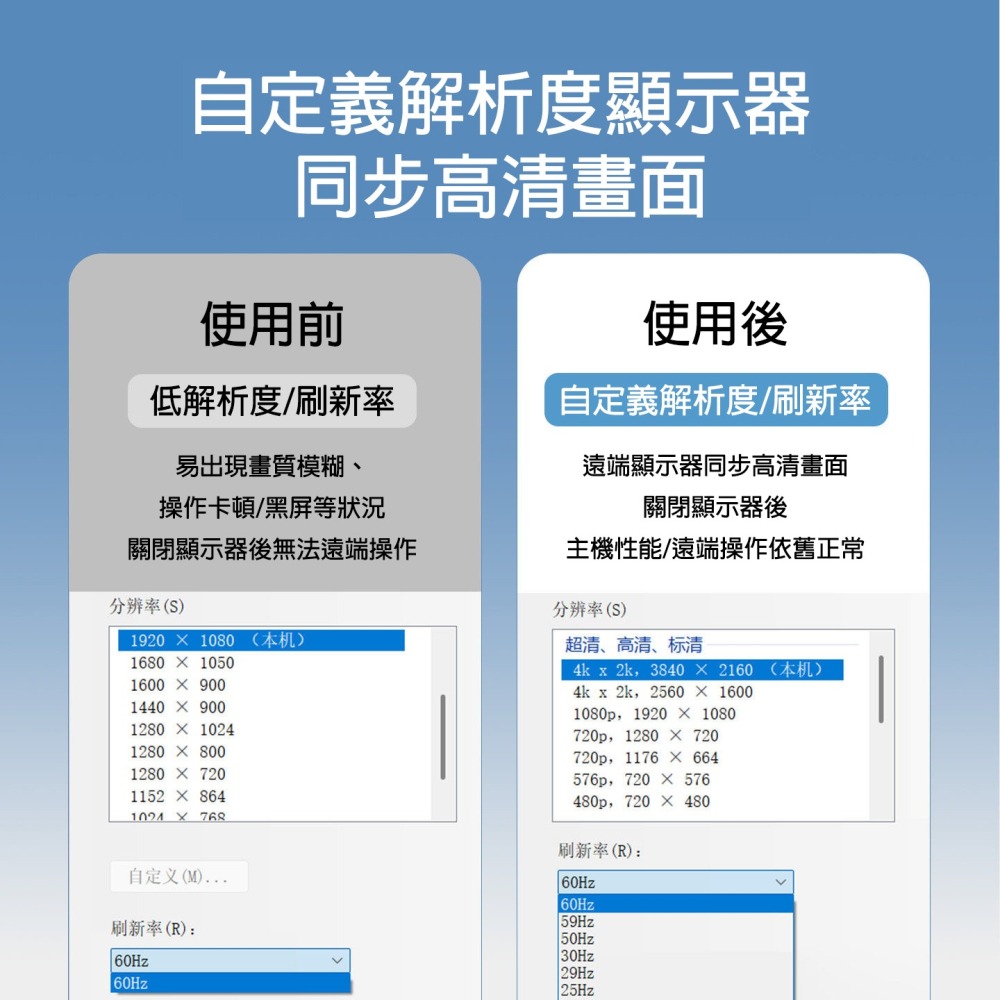顯示卡欺騙器 HDMI DP誘騙器 無螢幕開機 遠端辦公 遊戲多開掛機必備 解決黑屏卡頓 4K60Hz 虛擬螢幕適配器-細節圖4