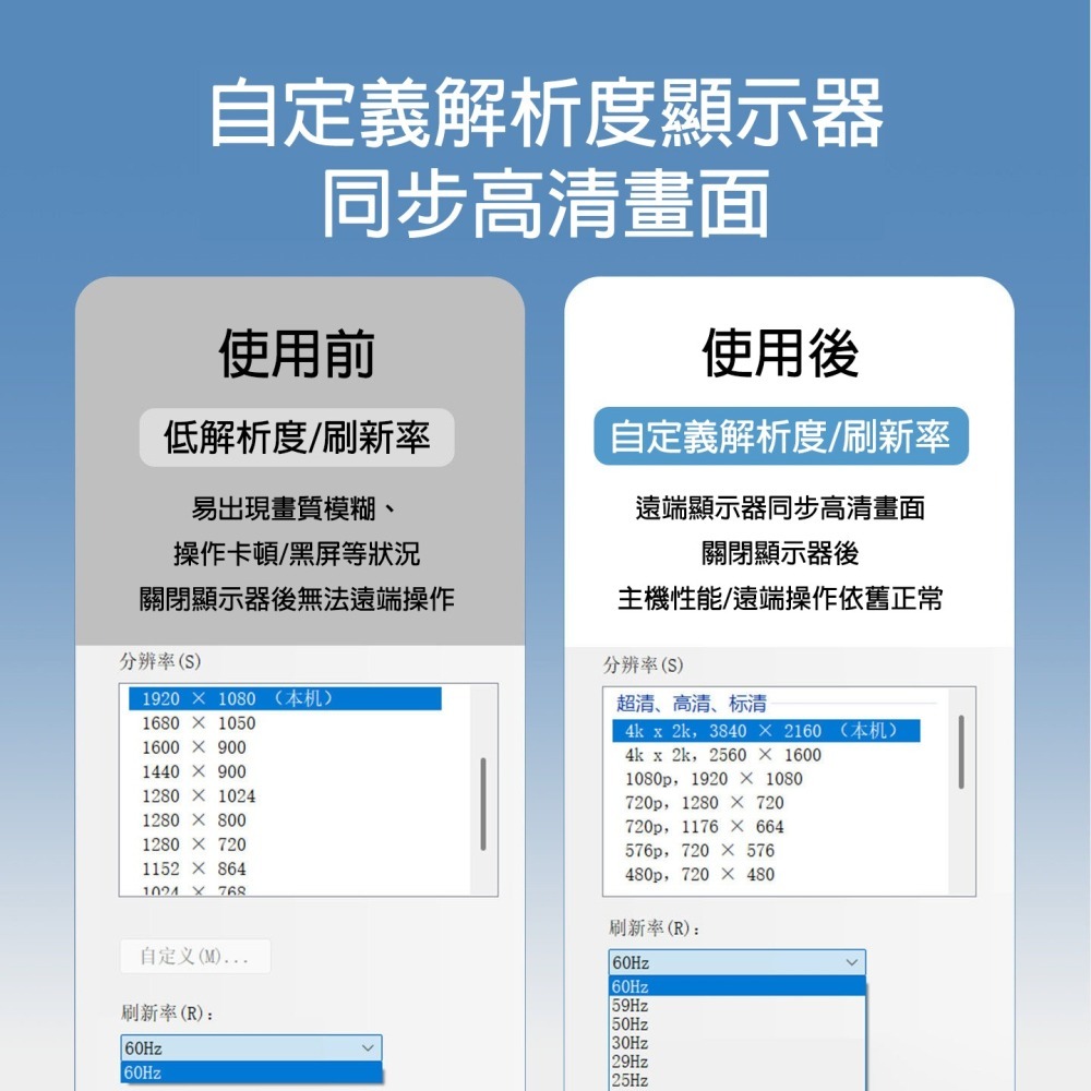 顯示卡欺騙器 HDMI DP誘騙器 無螢幕開機 遠端辦公 遊戲多開掛機必備 解決黑屏卡頓 4K60Hz 虛擬螢幕適配器-細節圖4