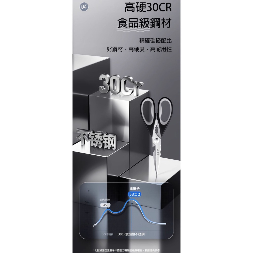 剪刀 料理剪 廚房剪刀 廚房多功能剪刀 不鏽鋼料理剪刀 不銹鋼剪刀 料理剪刀 食物剪刀 食物剪 食材剪刀 雞骨剪 王麻子-細節圖6