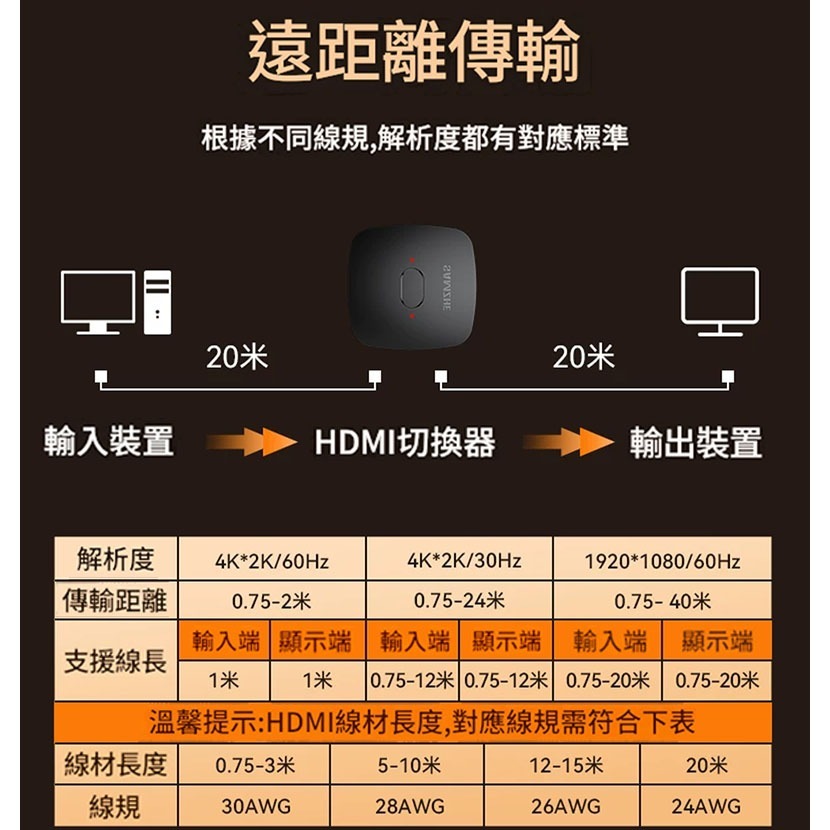 HDMI切換器 雙向切換 2進1出 1進2出 4K60Hz 免供電 動態HDR 鍍金接口 電腦電視 Switch PS5-細節圖3