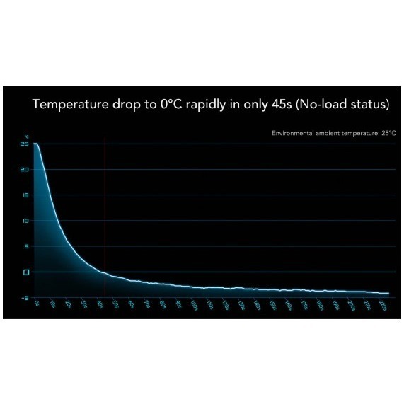 【梓萌電玩】散熱風扇 冰封制冷背夾3pro版 黑鯊 Black Shark 手機散熱器 追劇神器 手機不燙神器-細節圖7