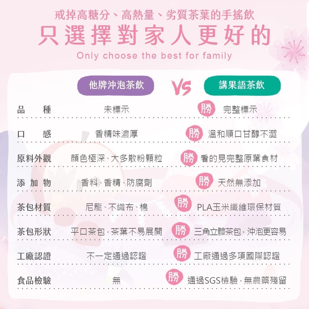 講果語-櫻花莓梅茶-細節圖10