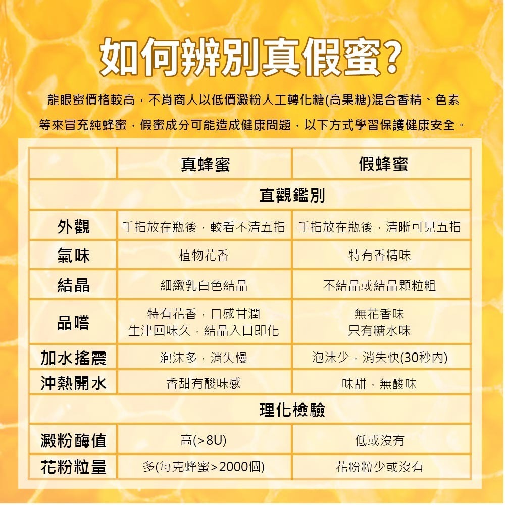 嚴選驗證龍眼蜂蜜(700克)-細節圖9