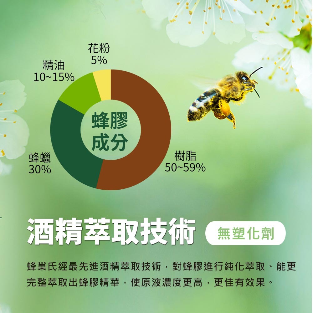 頂級綠蜂膠液-細節圖6