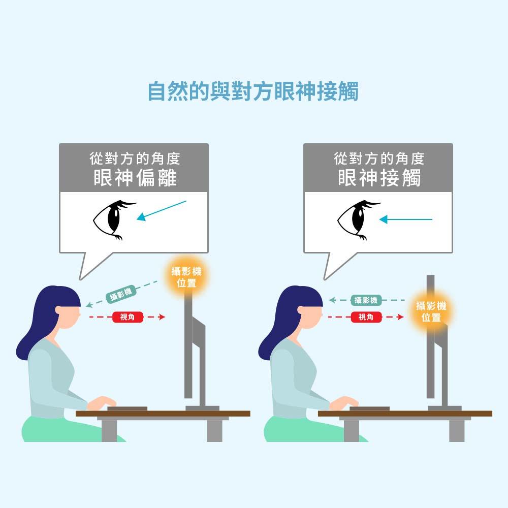 SpotCam USB-CAM02 對到眼網路視訊攝影機 webcam  視訊會議 直播攝影機 1080p視訊鏡頭-細節圖6