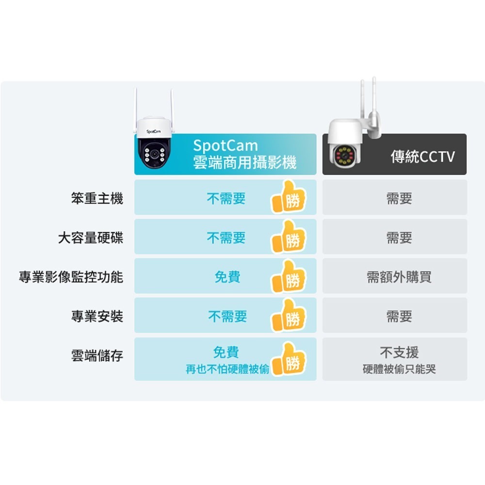 SpotCam PT1  2.5K可旋轉全彩夜視防水球機 戶外 聚光燈 網路攝影機 網路線 無線 監視器 台灣製-細節圖7