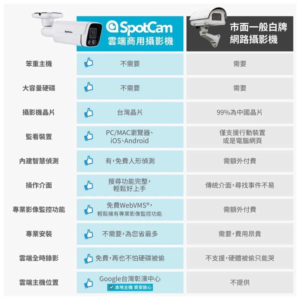 SpotCam PT1  2.5K可旋轉全彩夜視防水球機 戶外 聚光燈 球機 免DVR 網路攝影機 網路線 無線 監視器-細節圖6