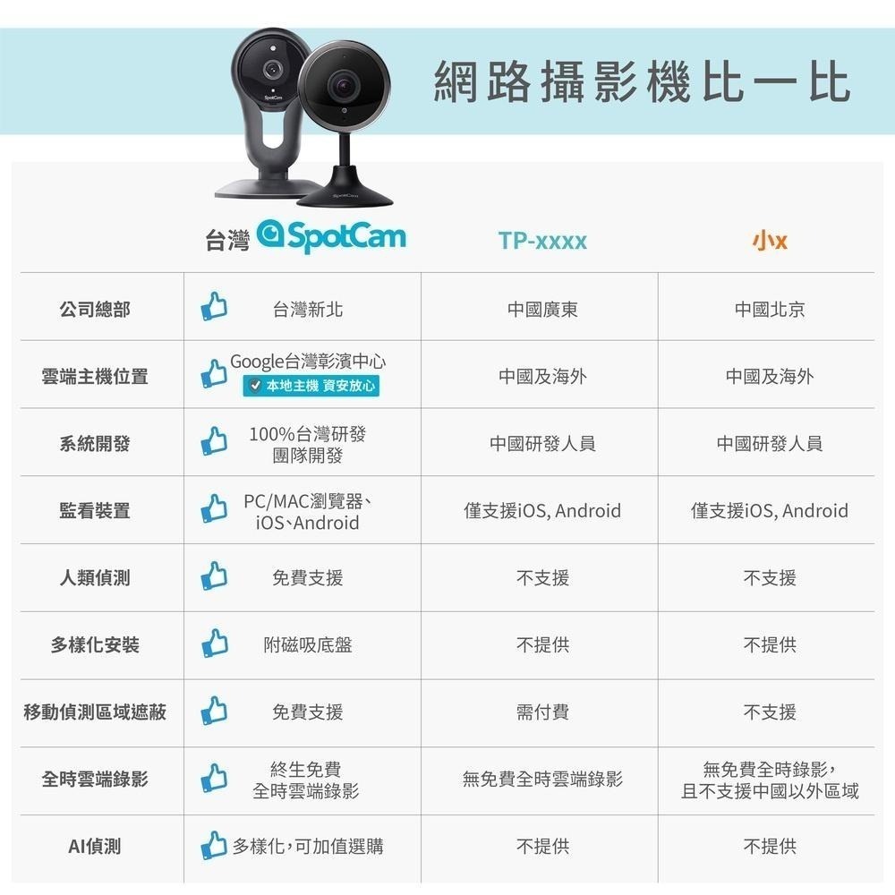 SpotCam FHD 2 監控攝影機 視訊攝影機 網路攝影機 高清家用監視器 無線監視器 wifi 監視器 遠端監視器-細節圖4