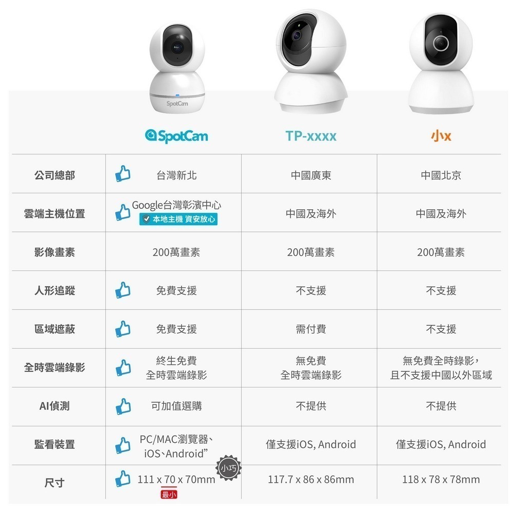 SpotCam Eva 2 可擺頭雲端無線wifi監視器 無死角自動人形追蹤 台灣家用監視器 監視器攝影機 網路攝影機-細節圖4
