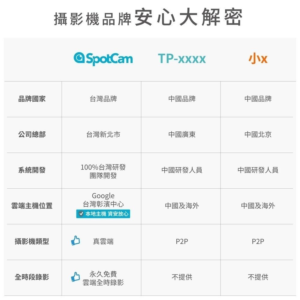 SpotCam Eva 2 可擺頭雲端無線wifi監視器 無死角自動人形追蹤 台灣家用監視器 監視器攝影機 網路攝影機-細節圖5