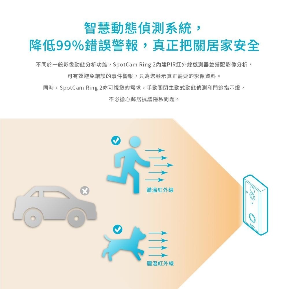 SpotCam Ring 2 智慧門鈴 超廣角180度 遠端監控 動態偵測 免插電 門鈴攝影機 視訊監視器 視訊門鈴-細節圖6