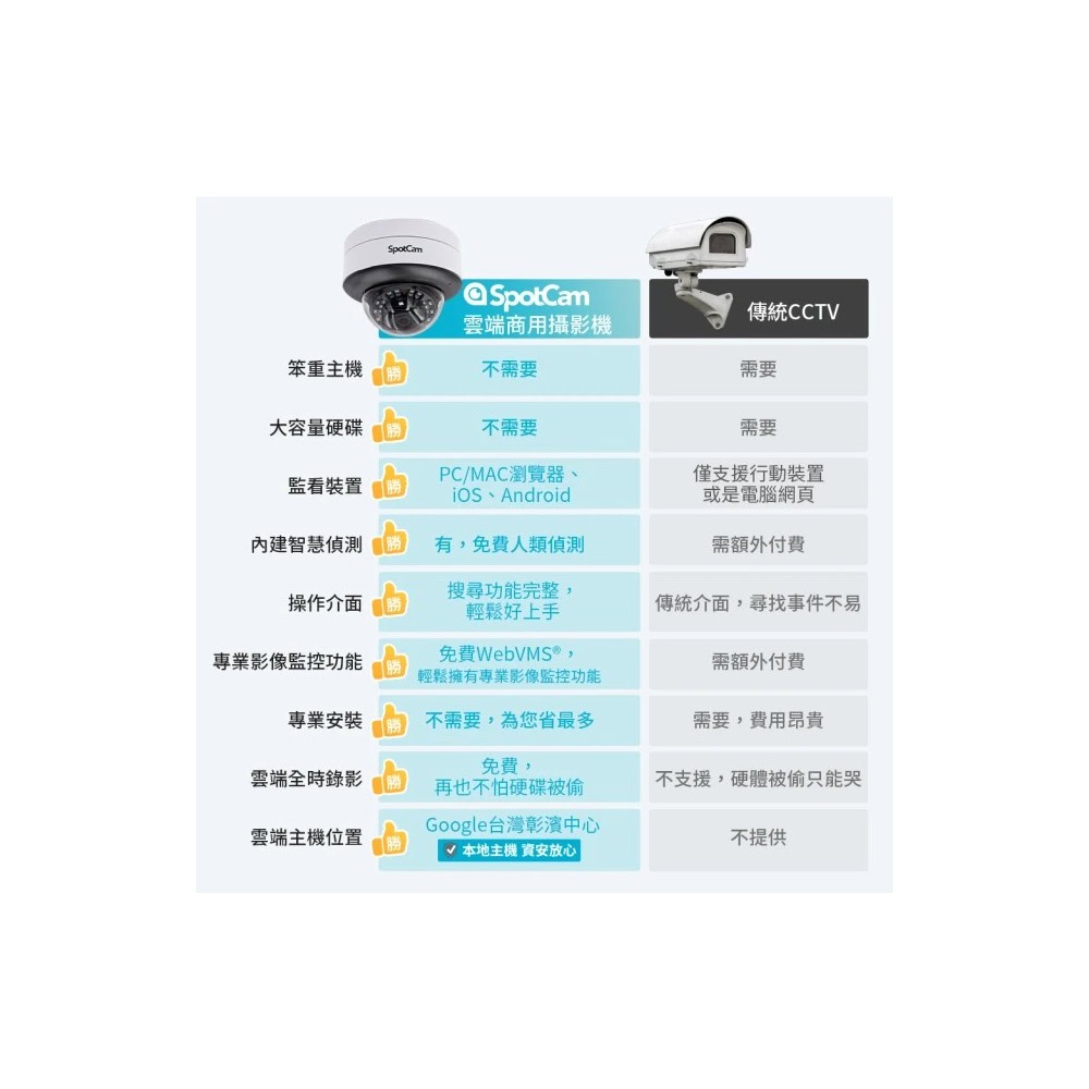 SpotCam MD1 高清2K防水IP66防暴IP10網路攝影機 台灣製造 台灣品牌 台灣雲端-細節圖3