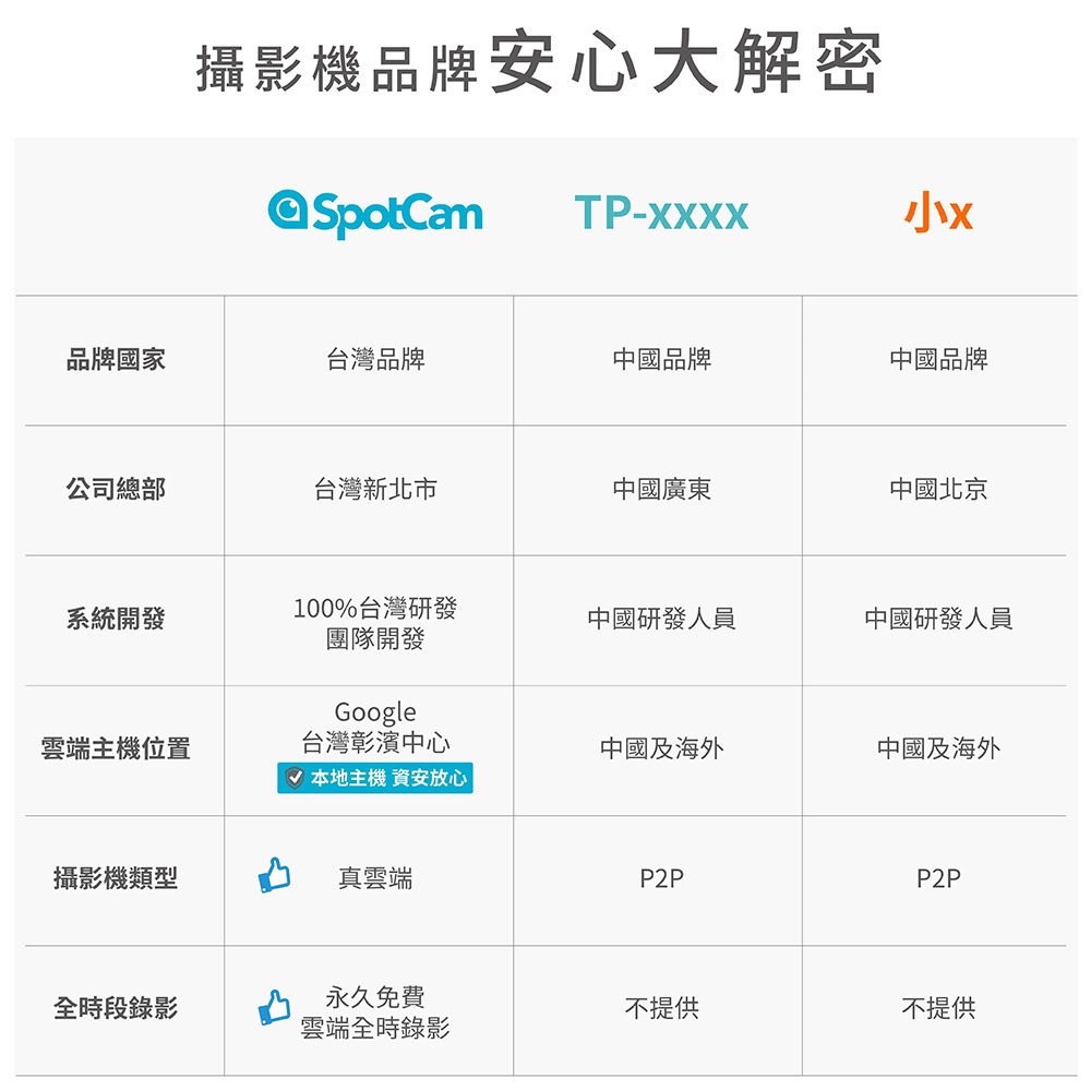 SpotCam MD1 高清2K防水IP66防暴IP10網路攝影機 台灣製造 台灣品牌 台灣雲端-細節圖5