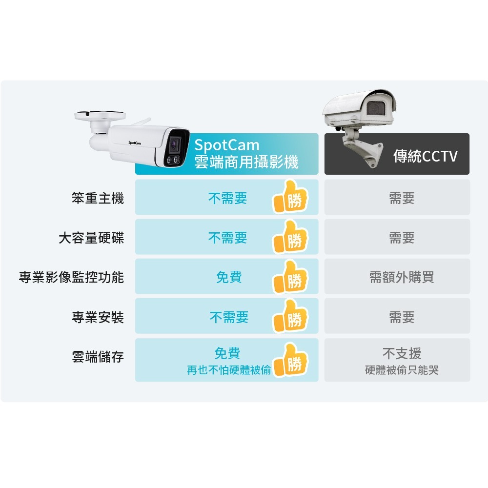 SpotCam BCW1-P PoE款 全彩高清夜視防水監視器 戶外監控攝影機 2K 聚光燈 網路攝影機 台灣製-細節圖6