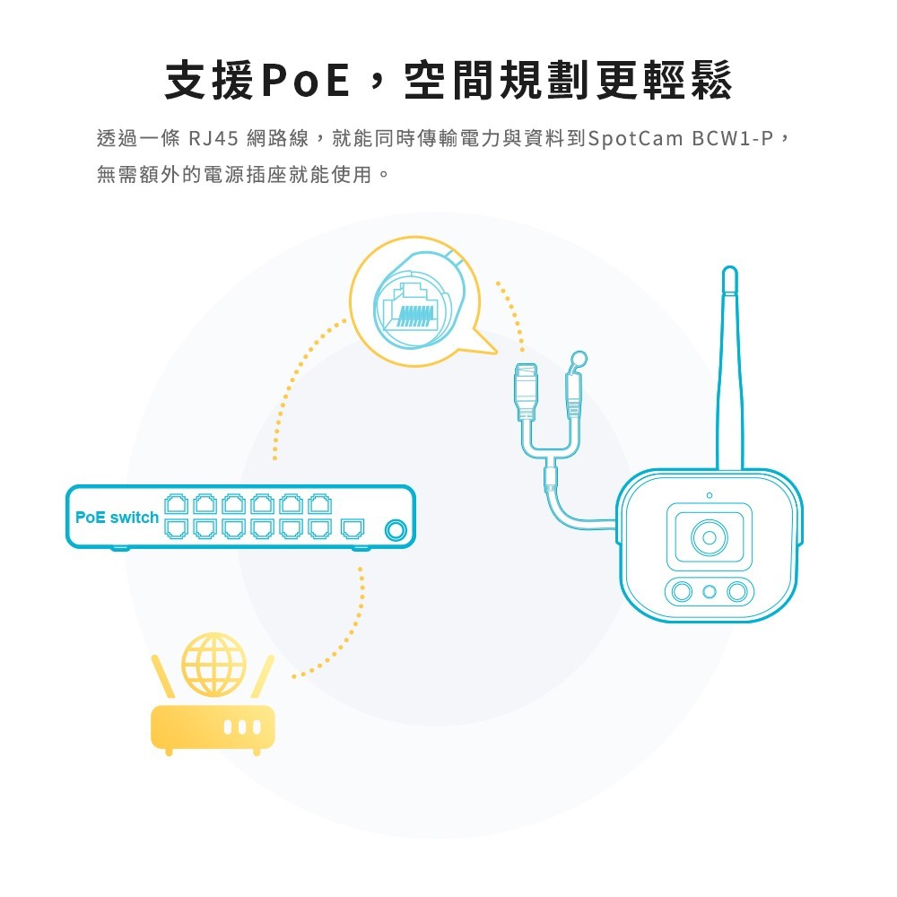 SpotCam BCW1-P PoE款 全彩高清夜視防水監視器 戶外監控攝影機 2K 聚光燈 網路攝影機 台灣製-細節圖11