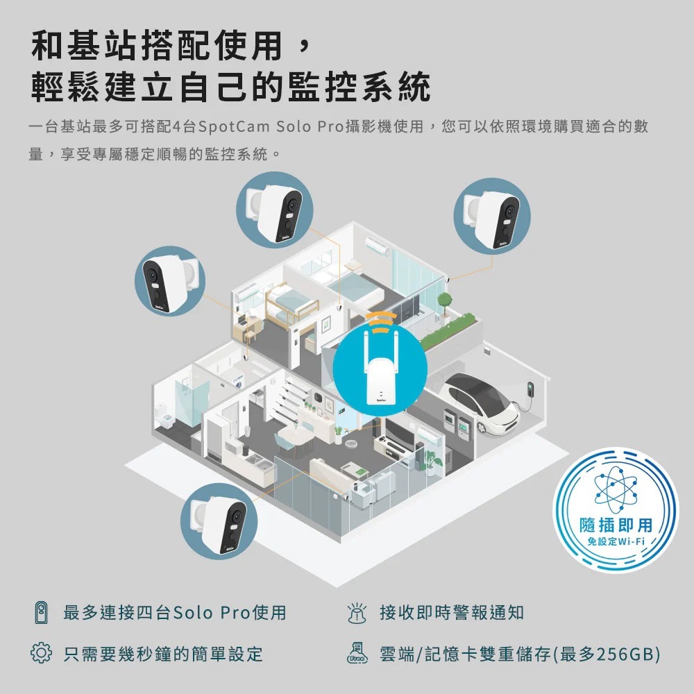 SpotCam Solo Pro 全無線免插電攝影機 監視器 單機 二路 四路 台灣品牌 台灣雲端 台灣製造 台灣研發-細節圖6