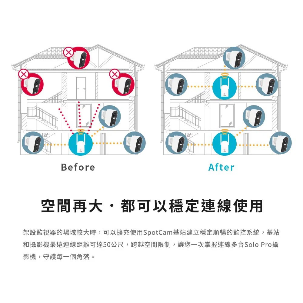 SpotCam Solo Pro 全無線免插電攝影機 監視器 單機 二路 四路 台灣品牌 台灣雲端 台灣製造 台灣研發-細節圖7