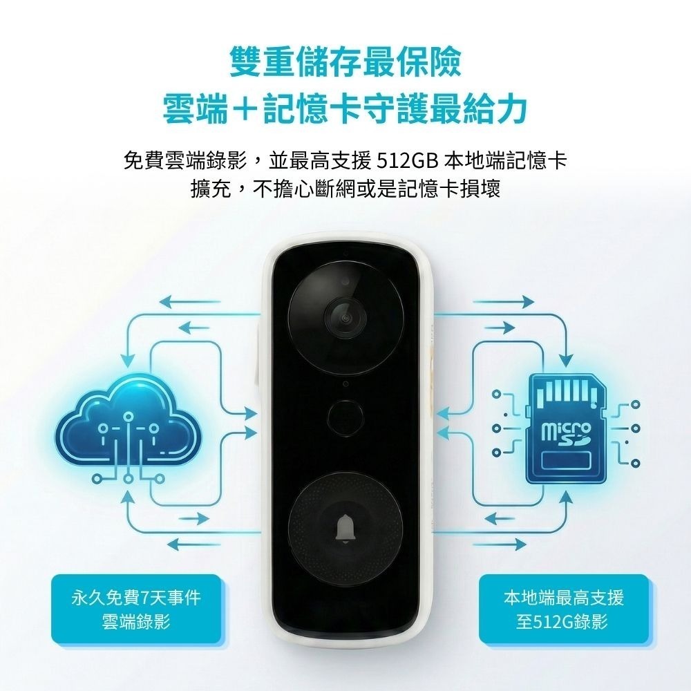 SpotCam Ring 3 台灣製 全無線 IP65 智慧門鈴攝影機 (電池攝影機 門鈴 廣角 免插電)-細節圖7